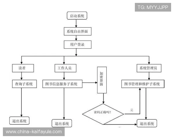 凯发体育注册账号查询系统的功能介绍与操作流程详解